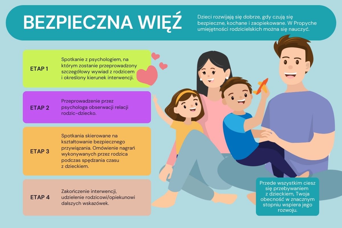 Budowanie więzi z dzieckiem - Bydgoszcz