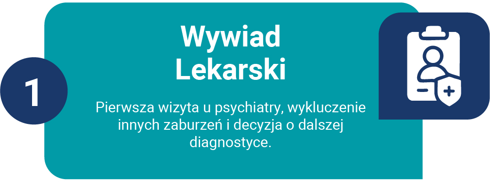 Ścieżka diagnozy ADHD w Propsyche - krok 1: wstępna konsultacja psychiatryczna